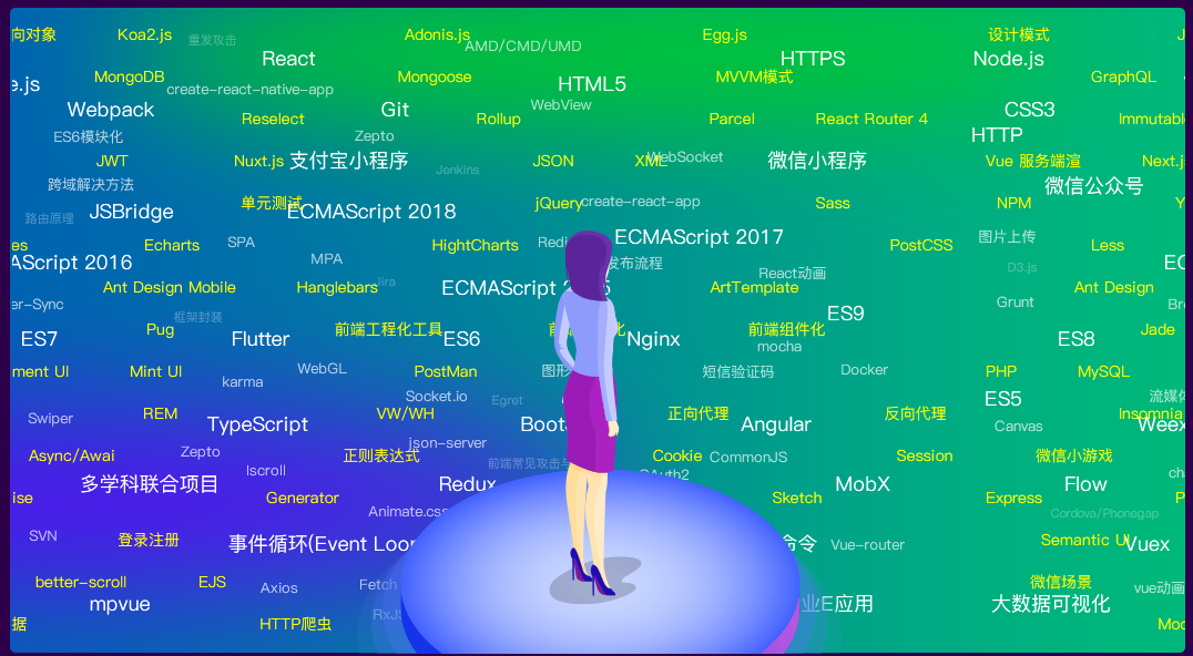 2023web前端入门开发到精通视频教程推荐百度云盘下载